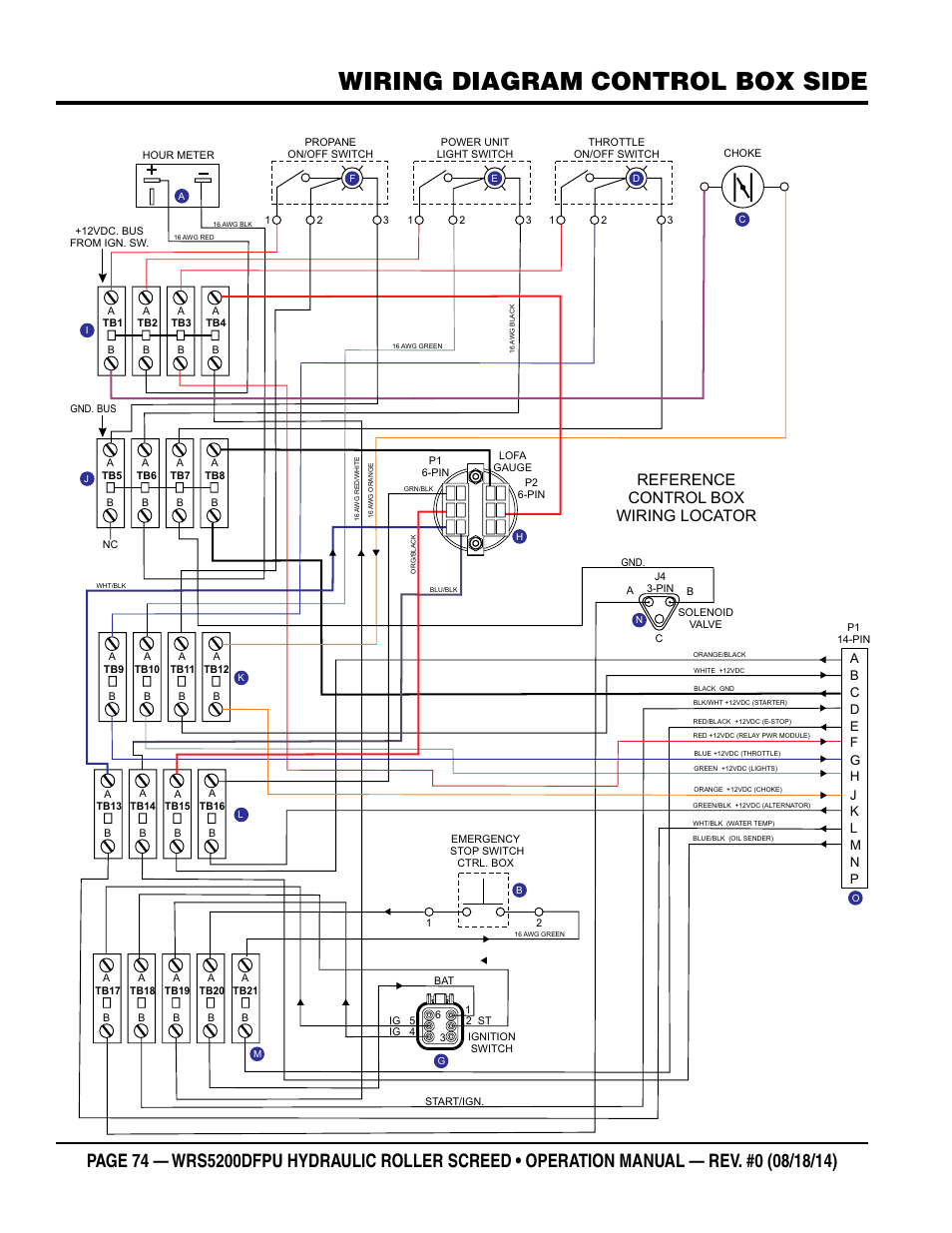 Wiring Diagram Control Box Side  Reference Control Box
