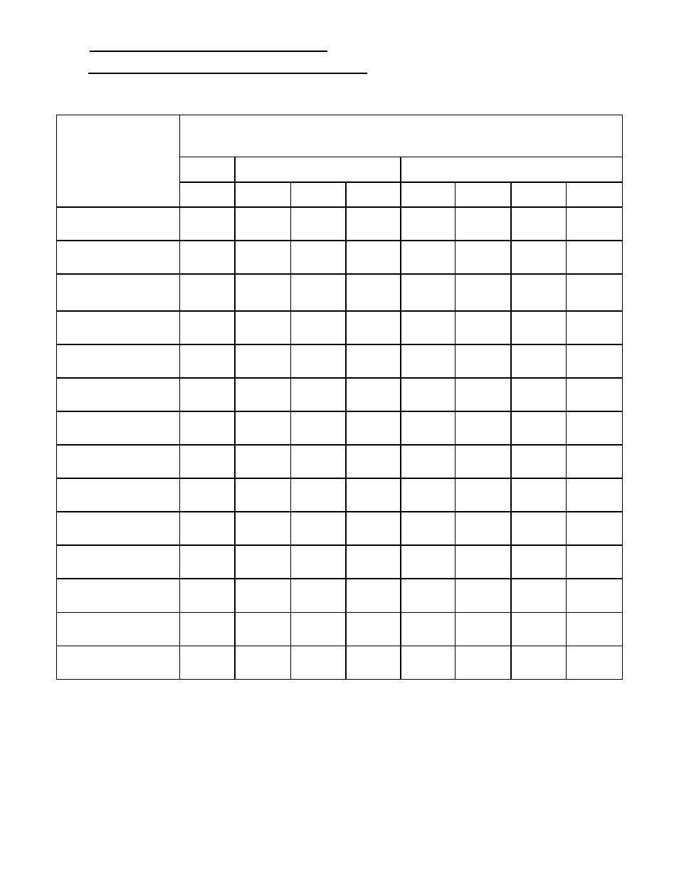 High Altitude Orifice Chart