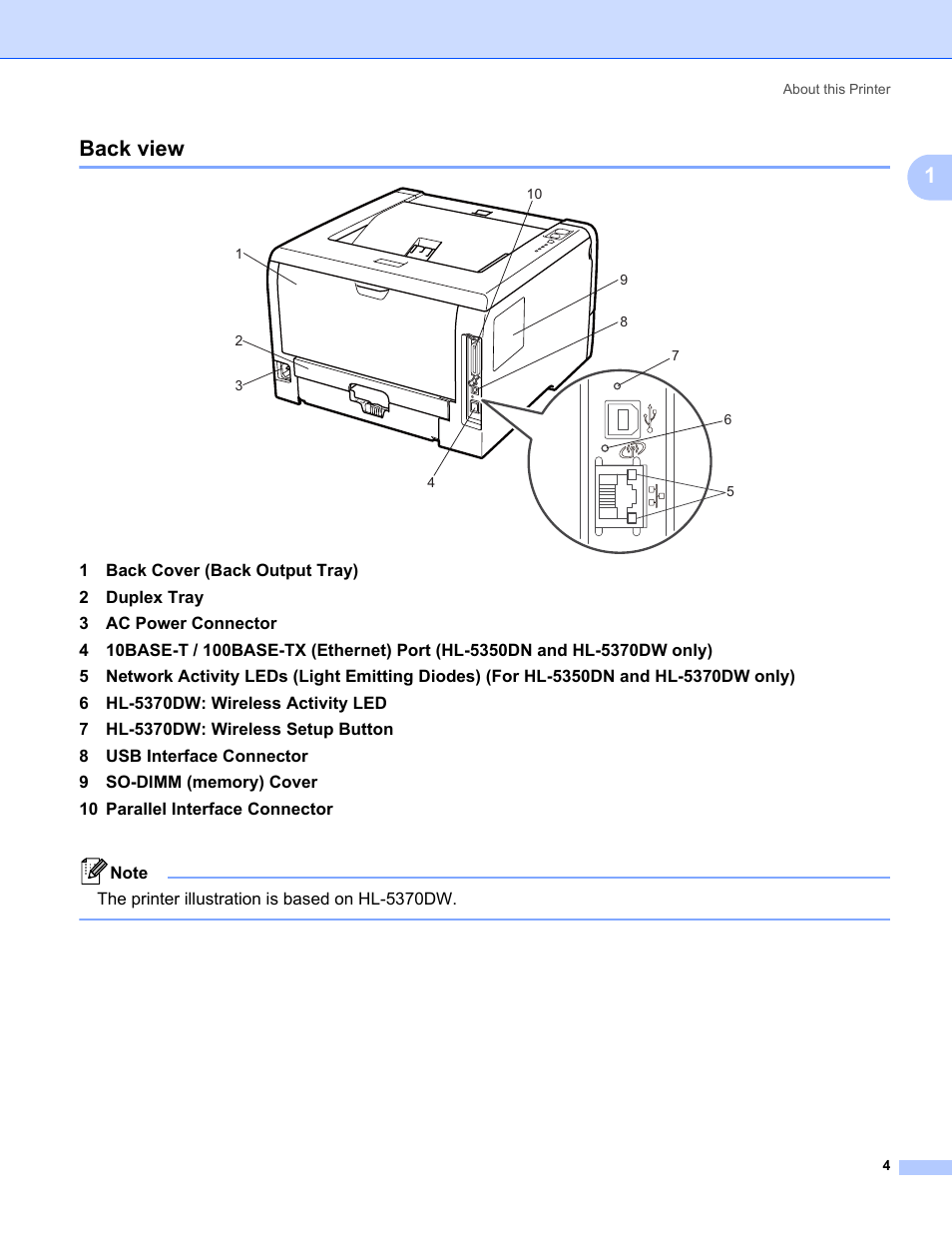 Back view, 1back view, The printer illustration is based on hl-5370dw