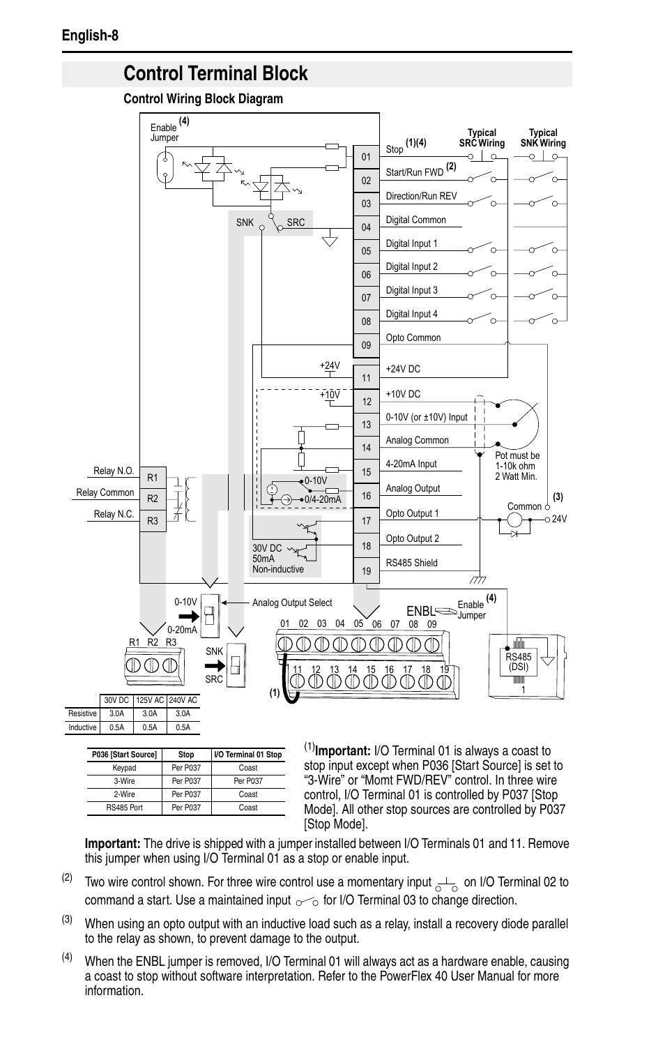 Control Terminal Block  English