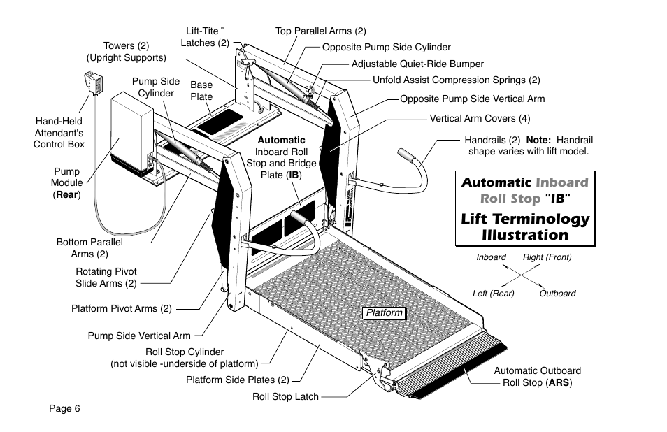 Lift terminology illustration, Automatic inboard roll stop "ib | Braun