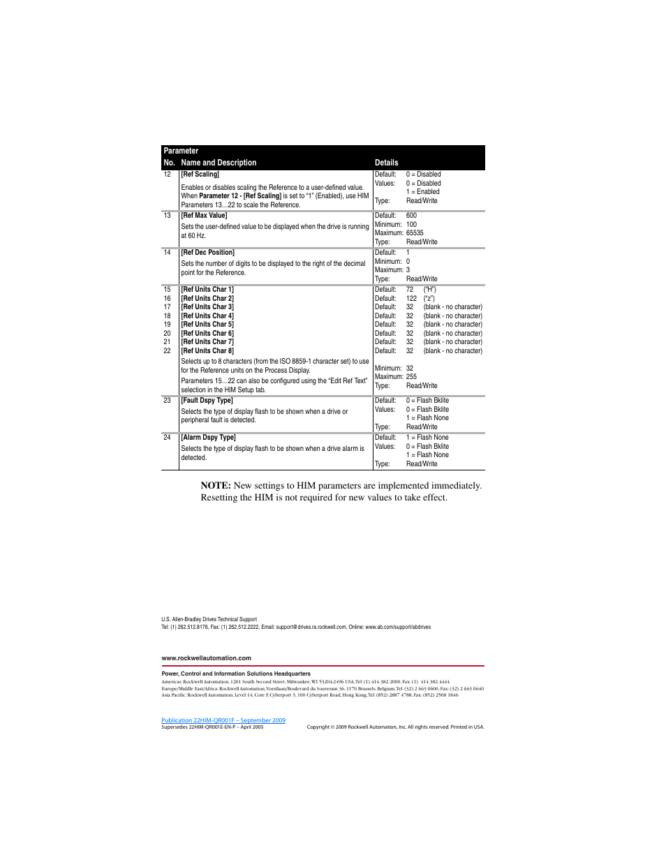 Rockwell Automation 22-HIM-C2S PowerFlex 4-Class HIM (DSI) Quick