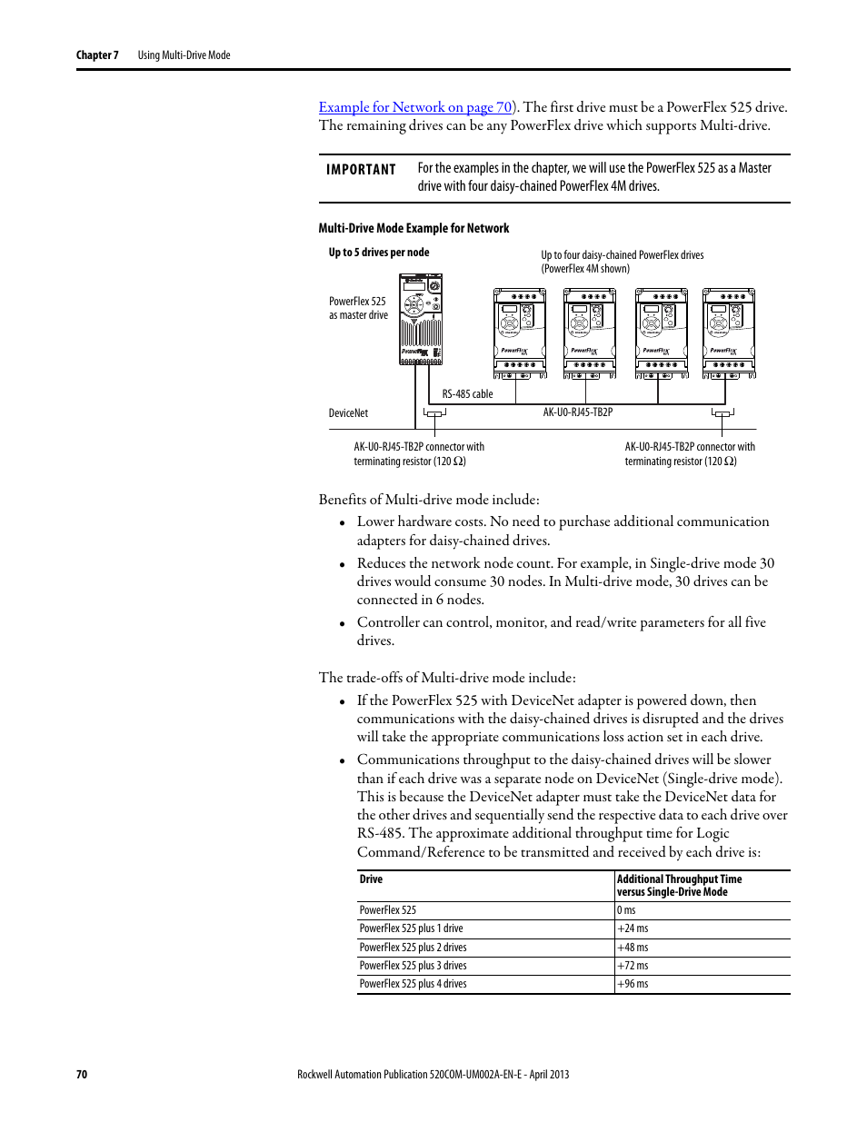 allen bradley vfd powerflex 525 manual pdf