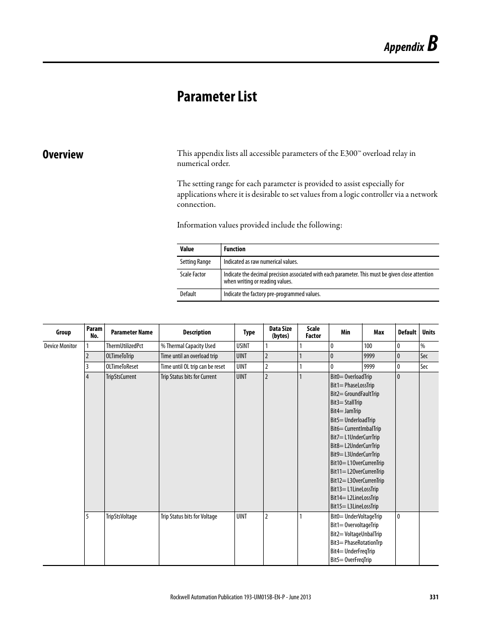 Appendix b, Parameter list, Overview Rockwell Automation 592 E300