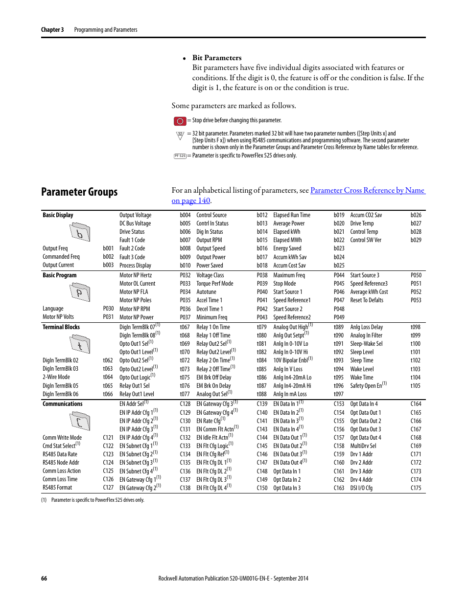 parameter-groups-rockwell-automation-25b-powerflex-520-series-adjustable-frequency-ac-drive