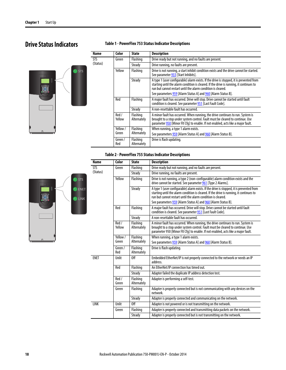 Drive status indicators, Drive status | Rockwell Automation 21G