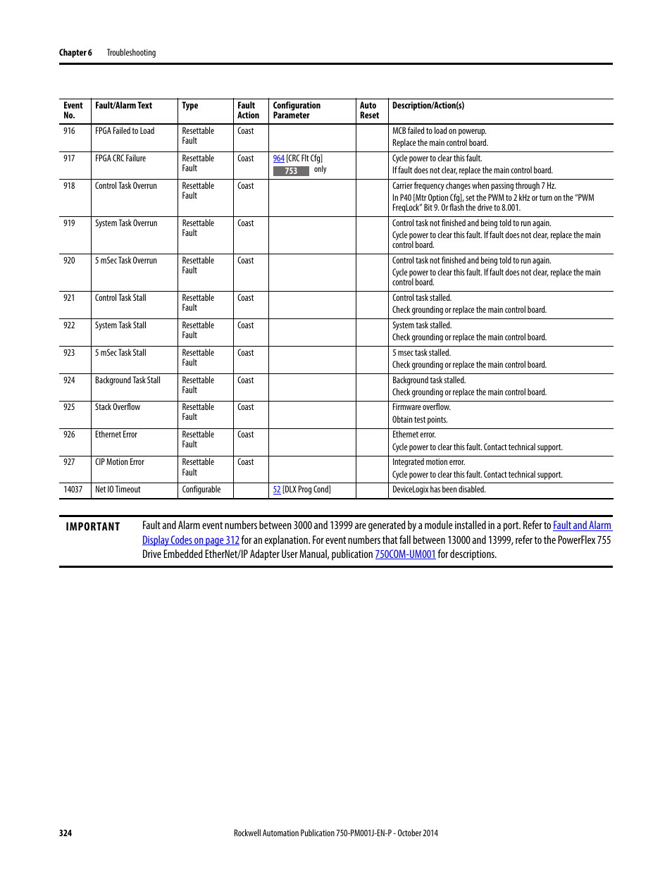 Powerflex 400 Ac Drive User Manual Powerflex 400 Ac Drive User Manual
