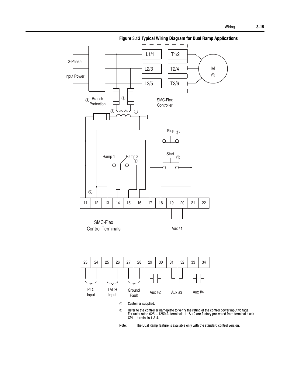 Rockwell Automation 150 SMCFlex User Manual User Manual