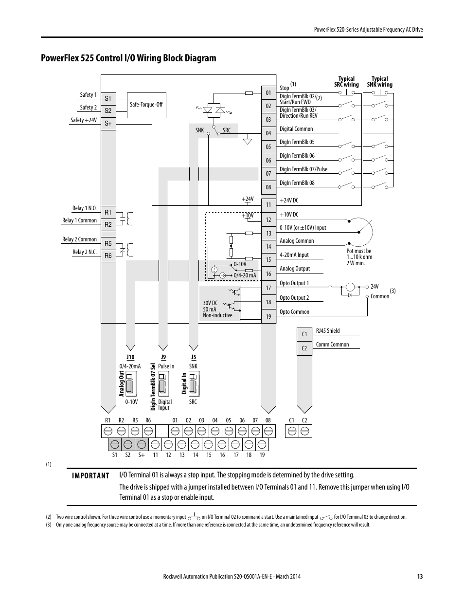 Powerflex 525 Control I  O Wiring Block Diagram