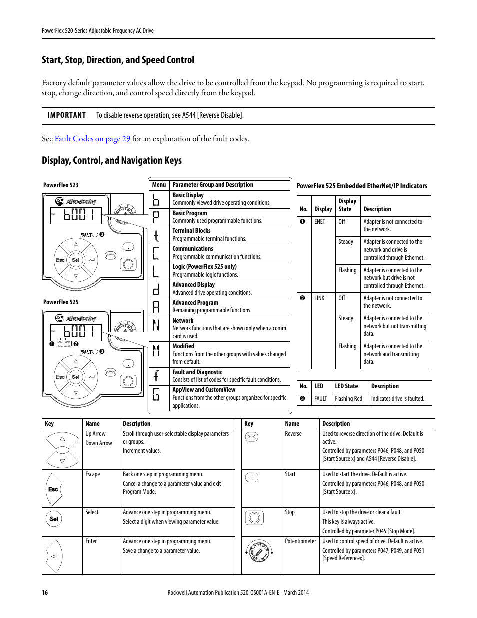 Start, stop, direction, and speed control, Display, control, and