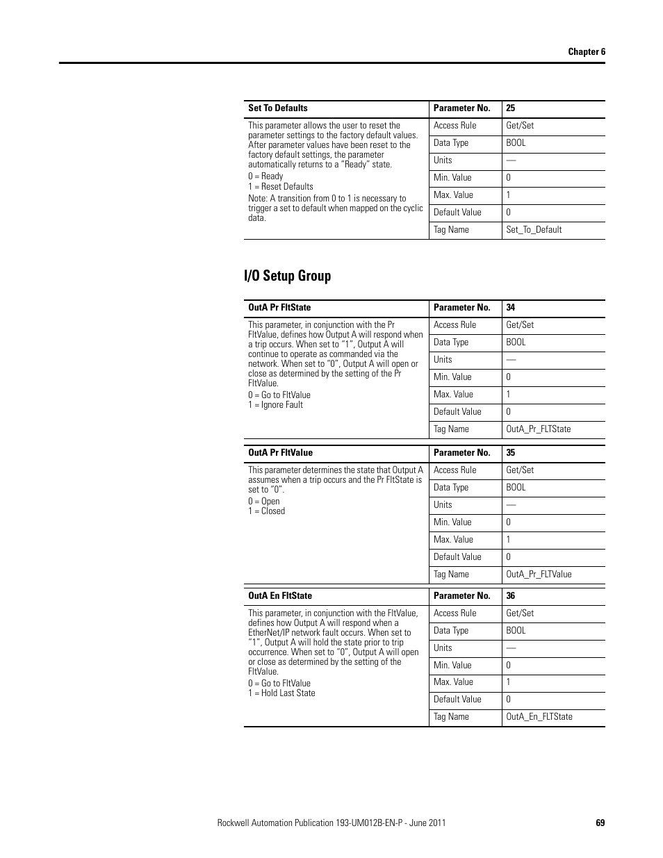 I/o setup group | Rockwell Automation 193-ETN E1 Plus EtherNet Side