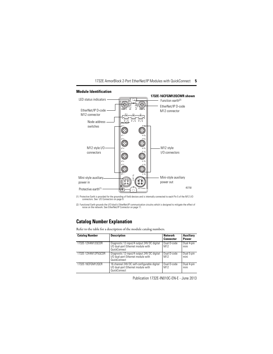 Catalog number explanation | Rockwell Automation 1732E-XXXX ArmorBlock