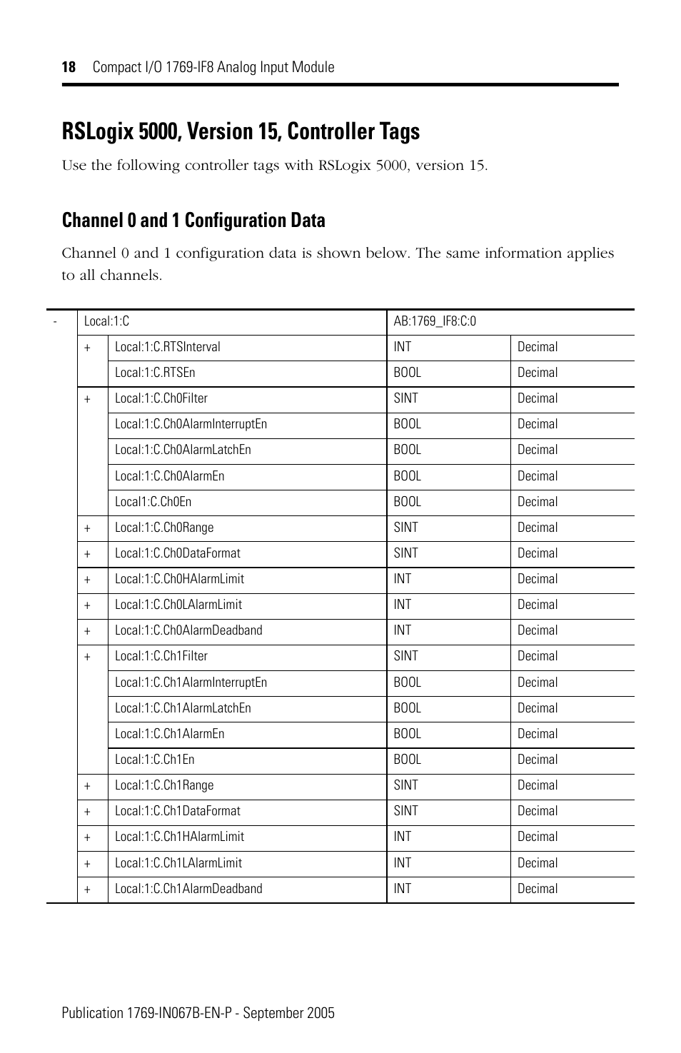 Rslogix 5000, version 15, controller tags, Channel 0 and 1