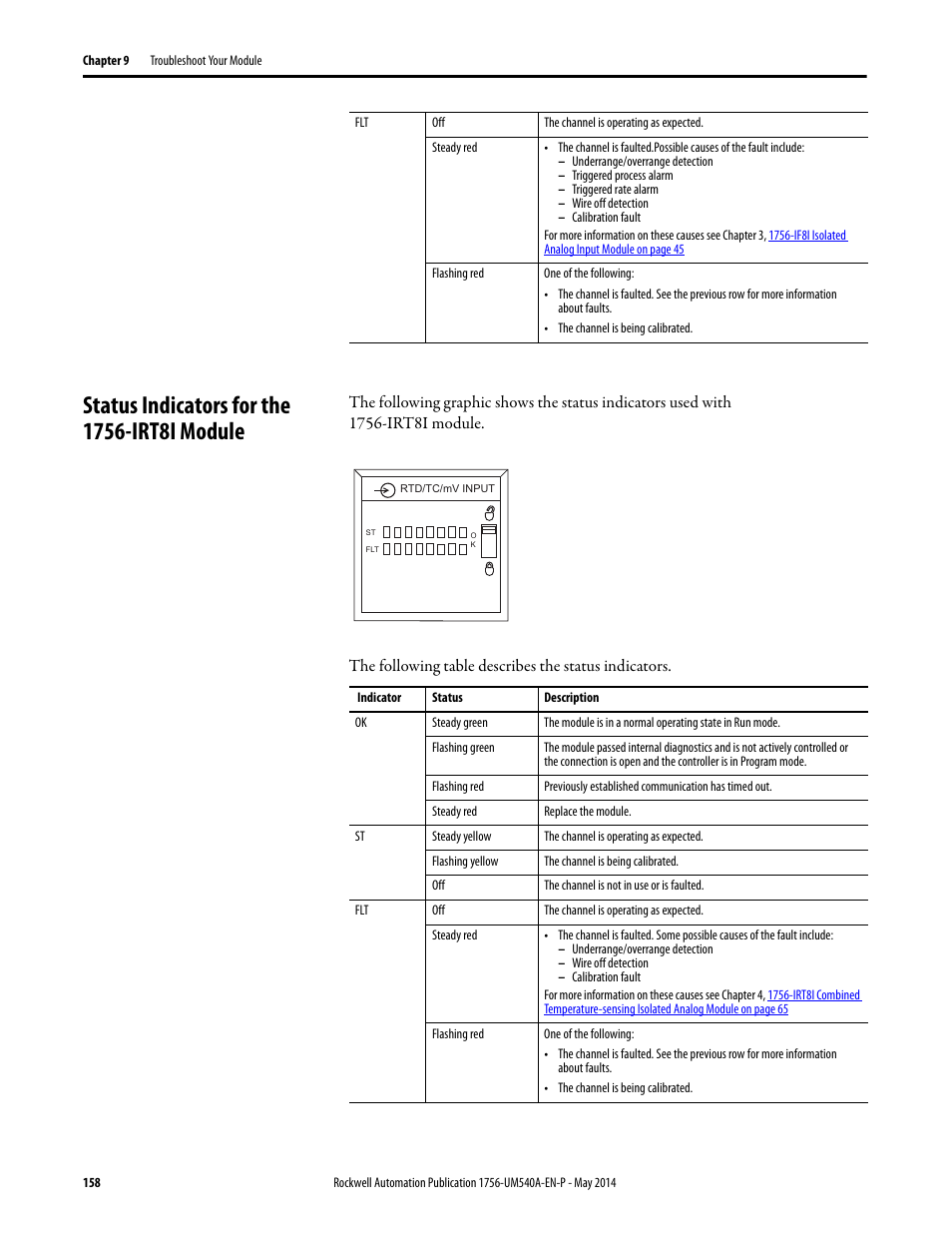 Status indicators for the 1756-irt8i module | Rockwell Automation 1756