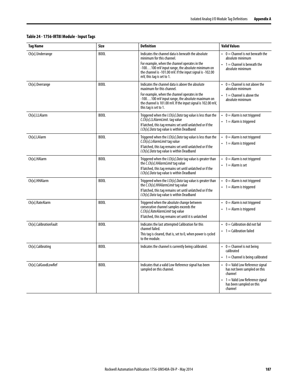 Rockwell Automation 1756-OF8I ControlLogix Eight-channel Isolated