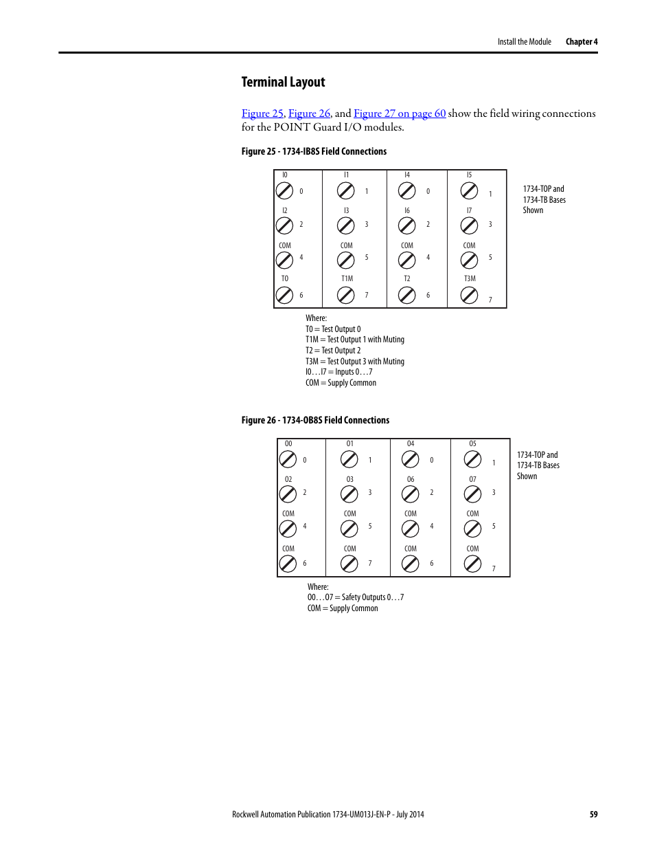 Terminal layout | Rockwell Automation 1734-IE4S POINT Guard I/O Safety
