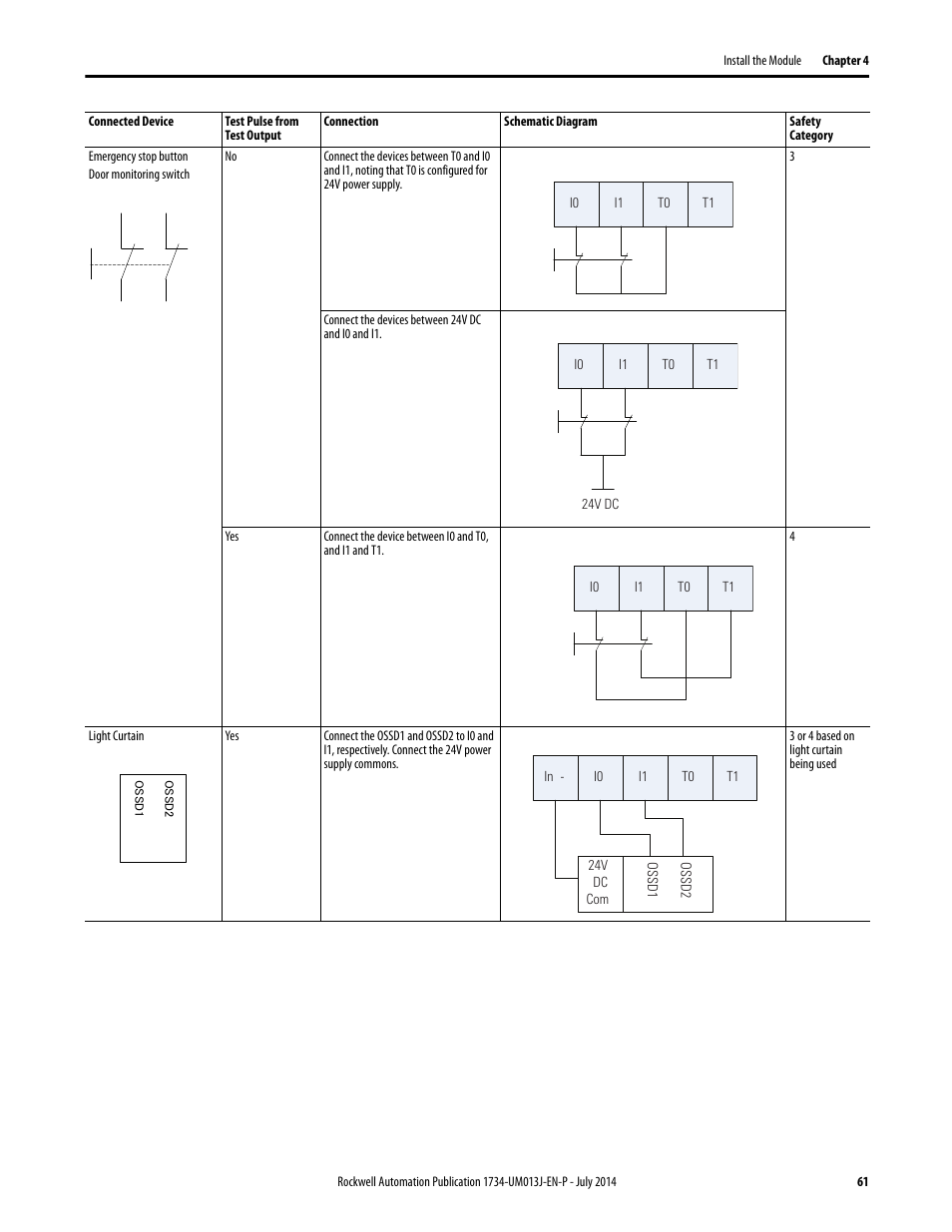 Rockwell Automation 1734-IE4S POINT Guard I/O Safety Modules User