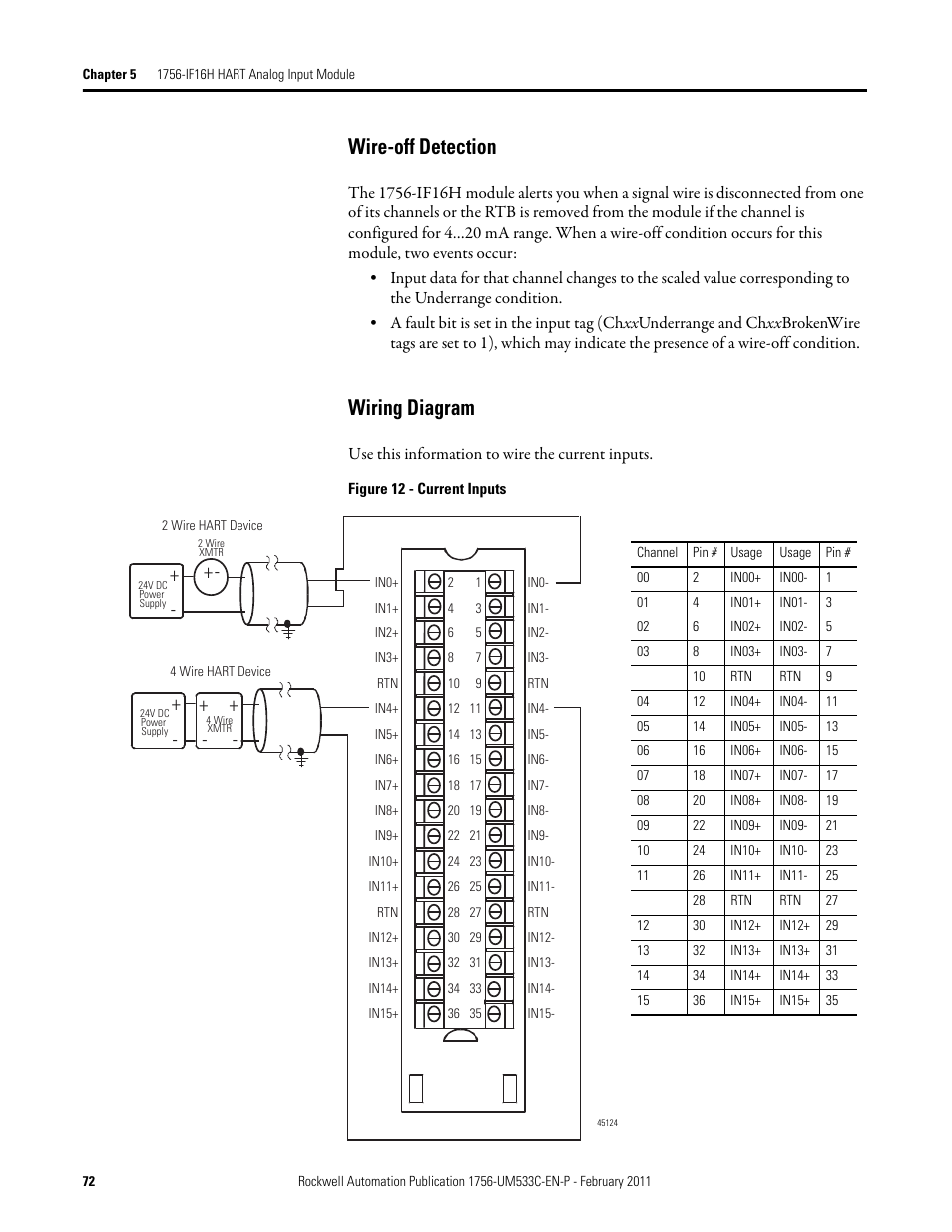 1756 If8h Wiring Diagram - Handicraftsica