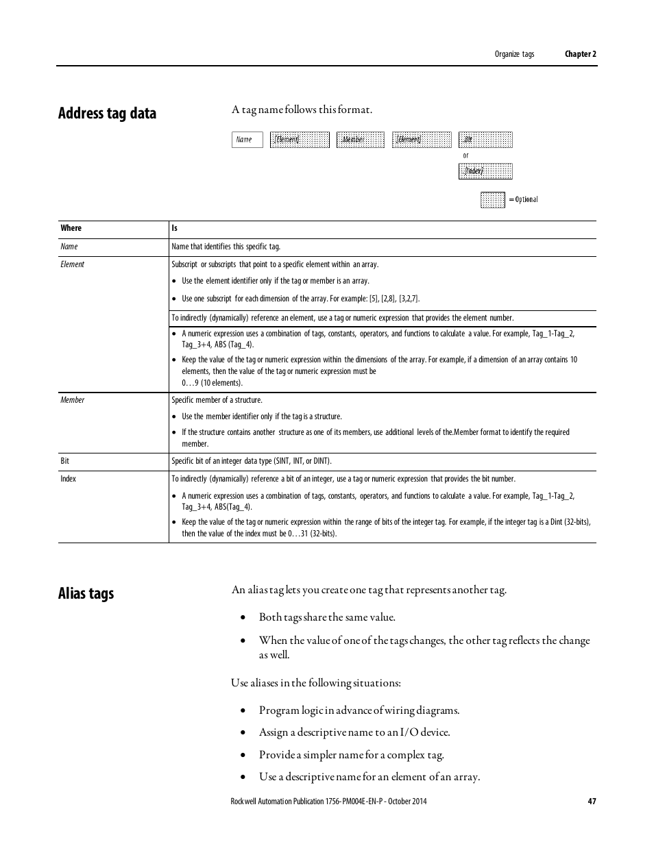 Address tag data, Alias tags, Address tag data alias tags | Rockwell Automation Logix5000