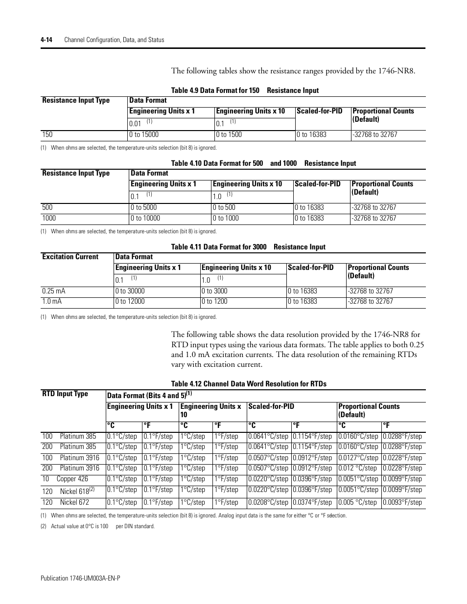 1000 Ohm Rtd Resistance Chart