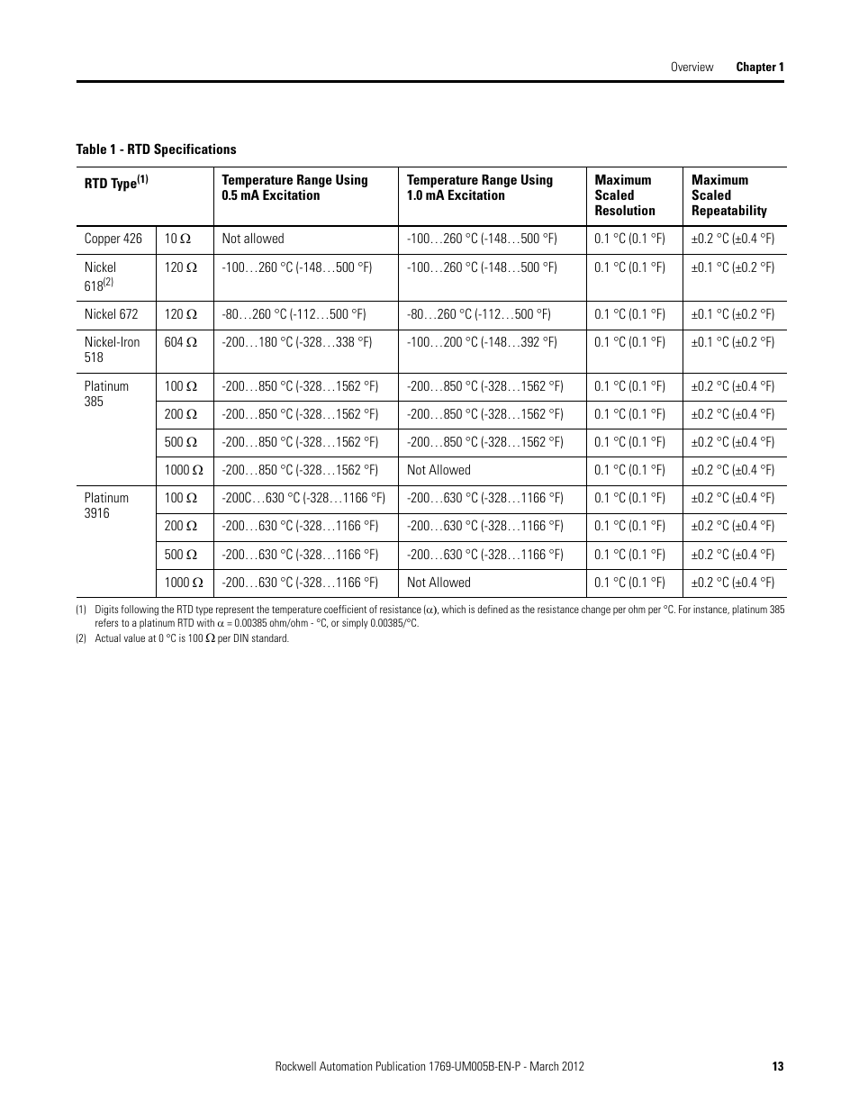 Rockwell Automation 1769-IR6 Compact I/O 1769-IR6 RTD/Resistance Input