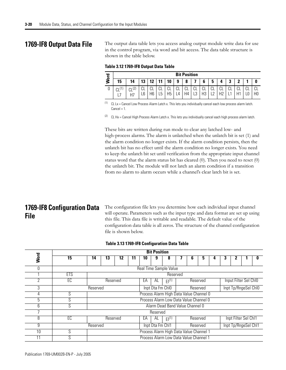 1769-IF8 MANUAL PDF