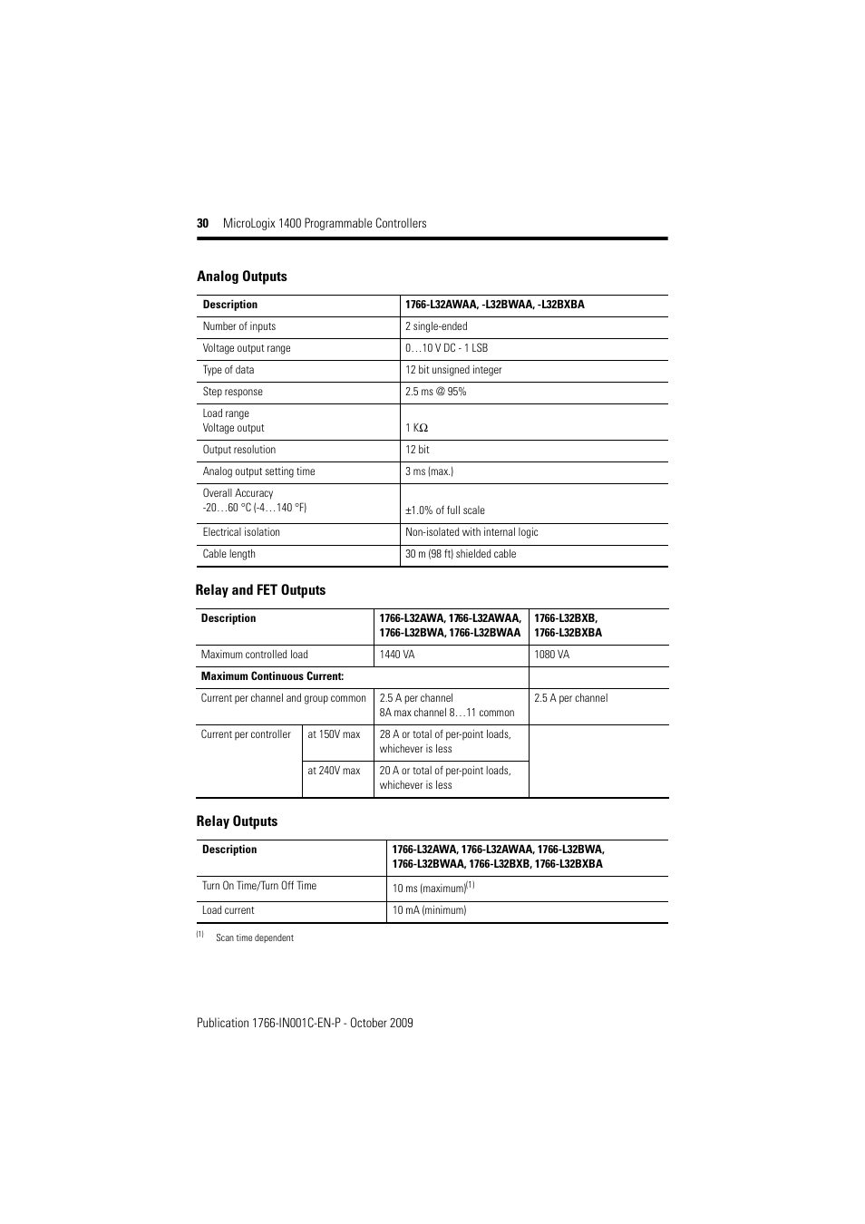1766 L32awa Wiring Diagram
