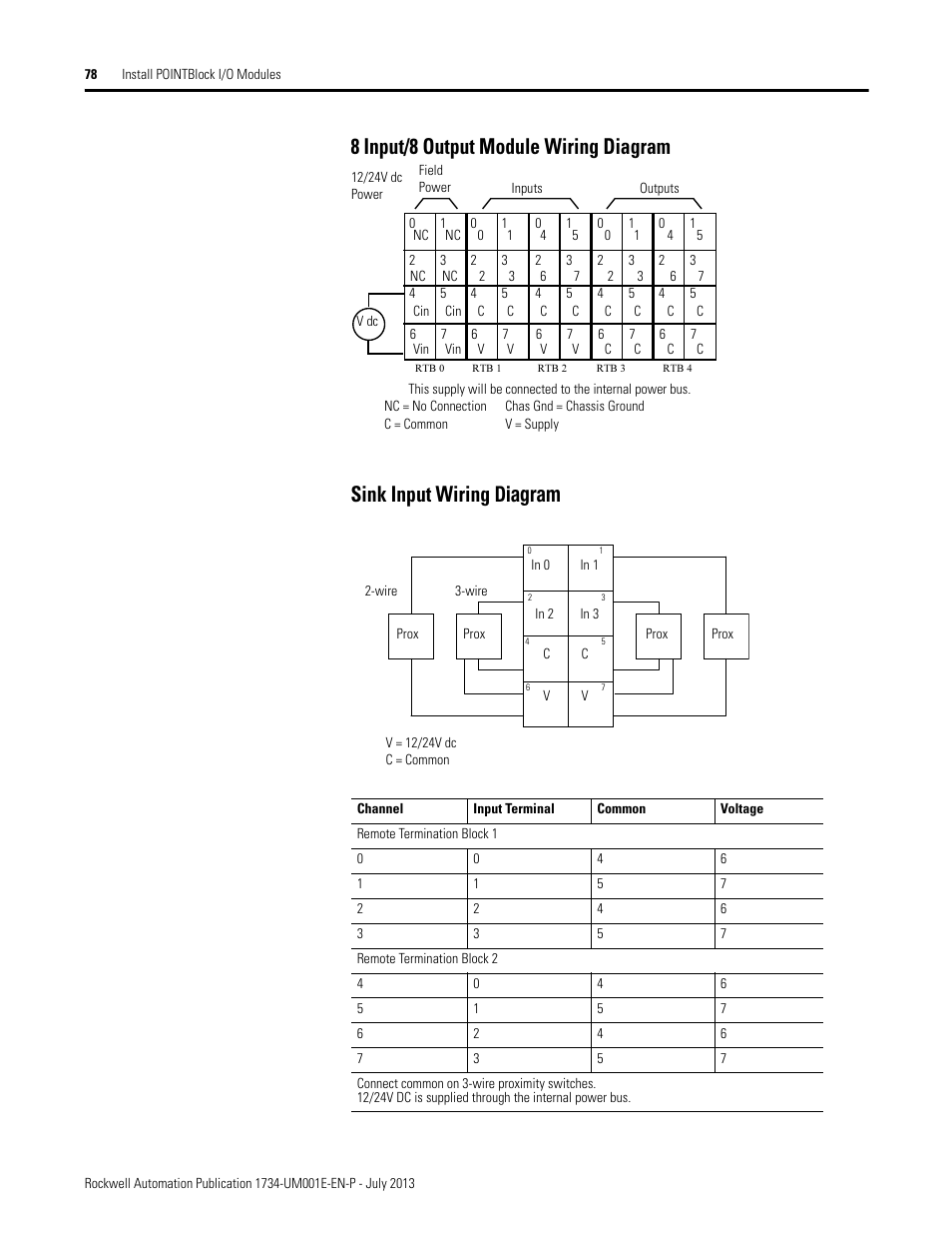 8 input 8 output module wiring diagram sink input wiring diagram rockwell automation 1734 8 input 8 output module wiring diagram sink input wiring diagram rockwell automation 1734