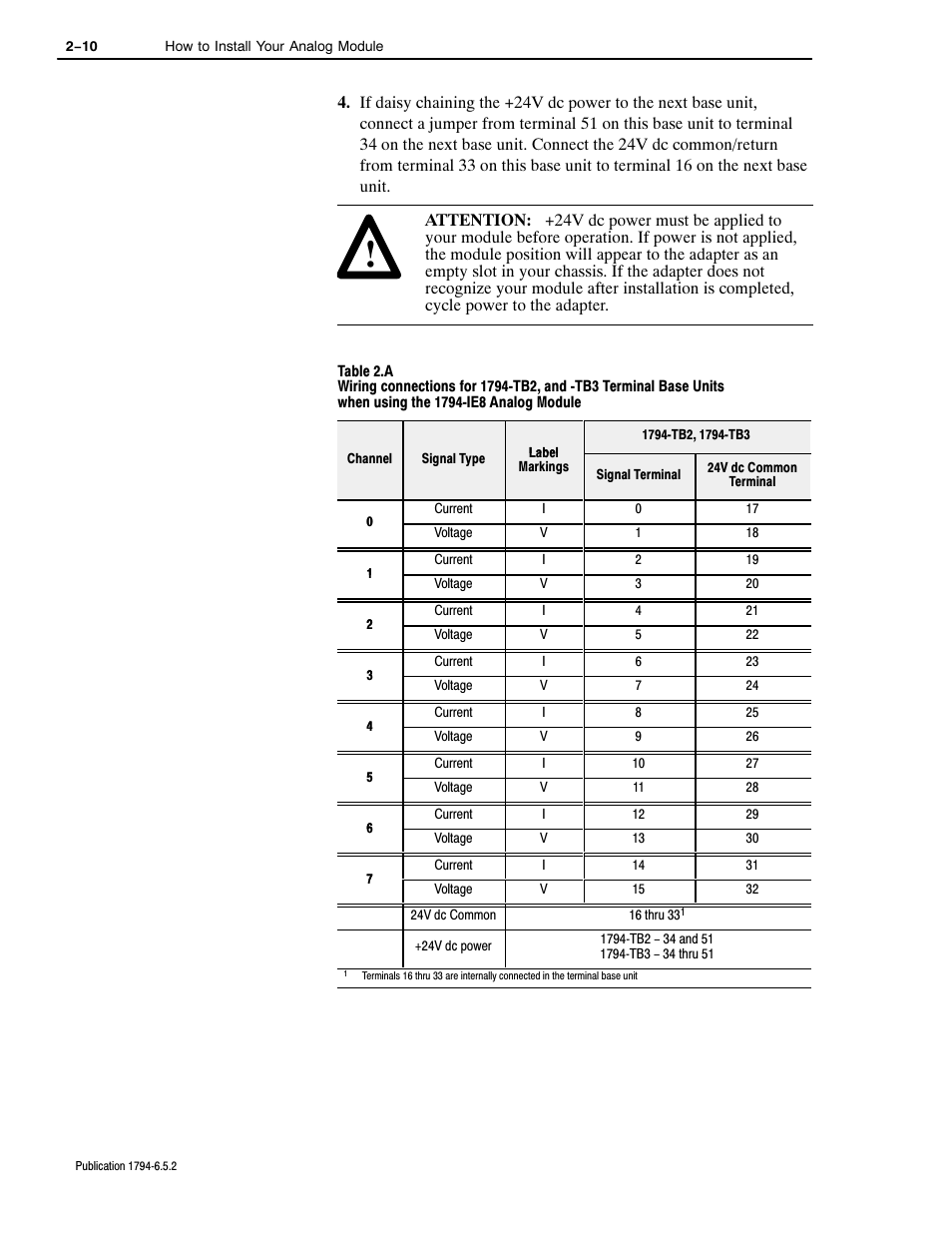 1794-IE8 MANUAL PDF