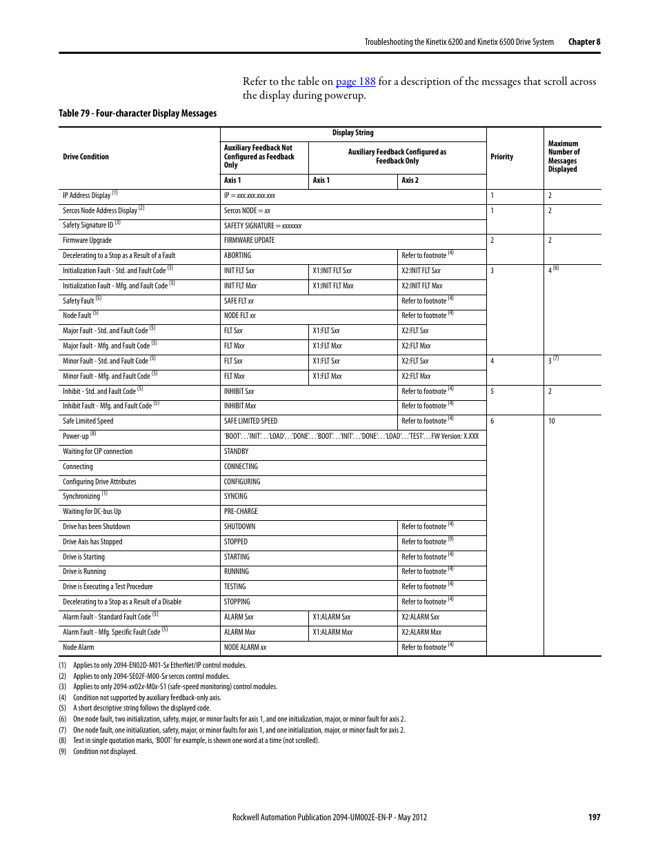Rockwell Automation 2094-EN02D-M01-Sx Kinetix 6200 and Kinetix 6500