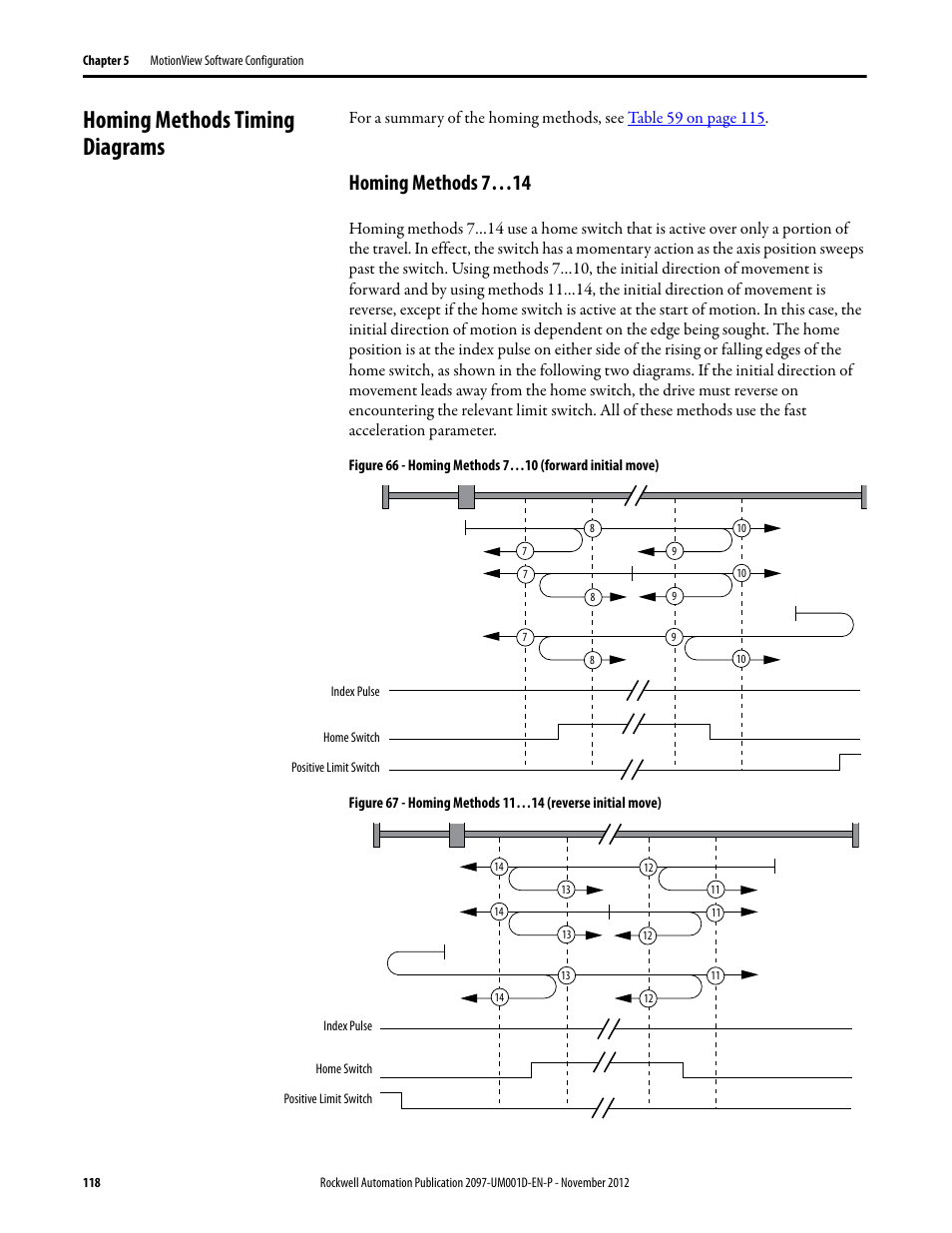 Homing methods timing diagrams, Homing methods 7…14 | Rockwell
