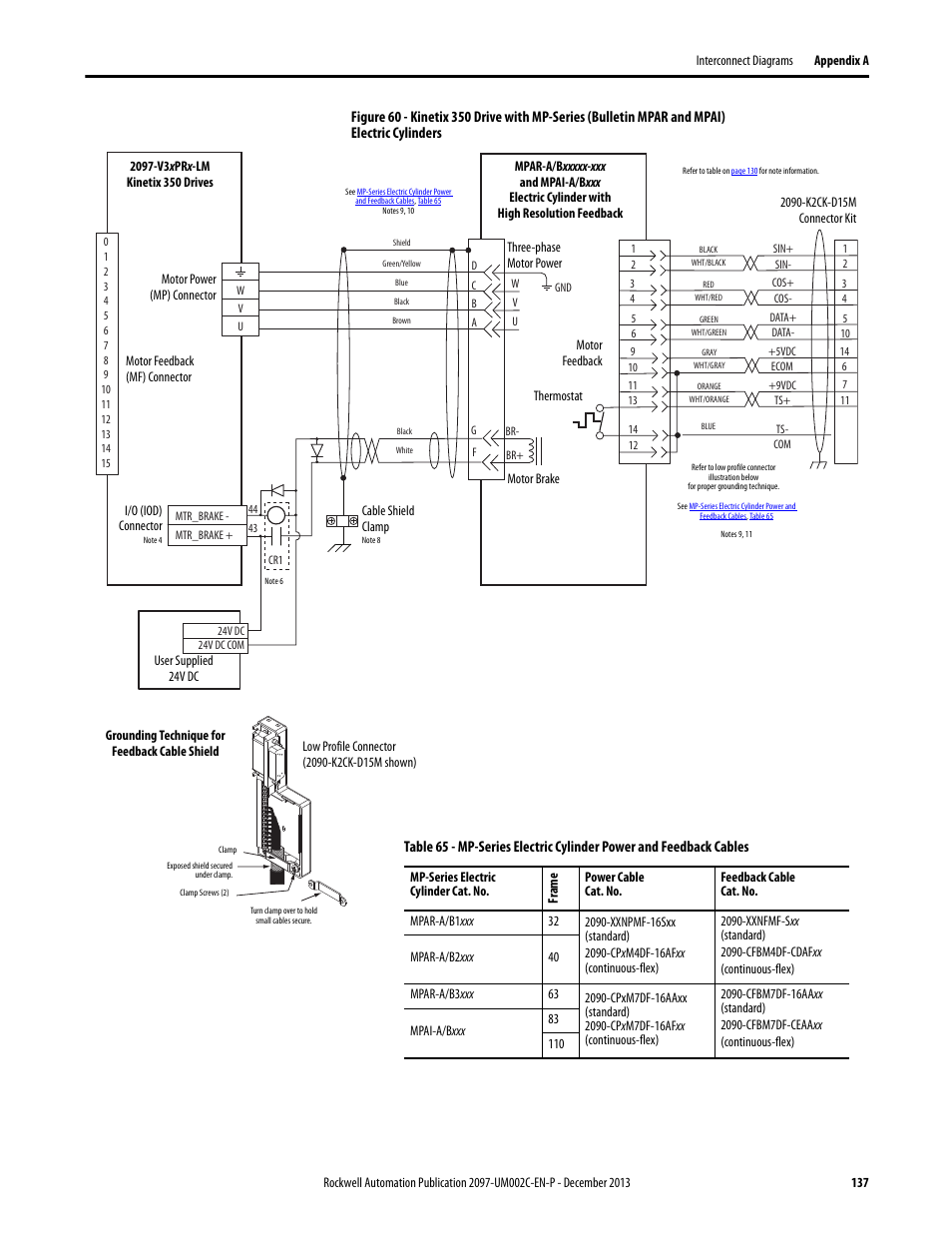 Rockwell Automation 2097-Vxxx Kinetix 350 Single-axis EtherNet/IP Servo