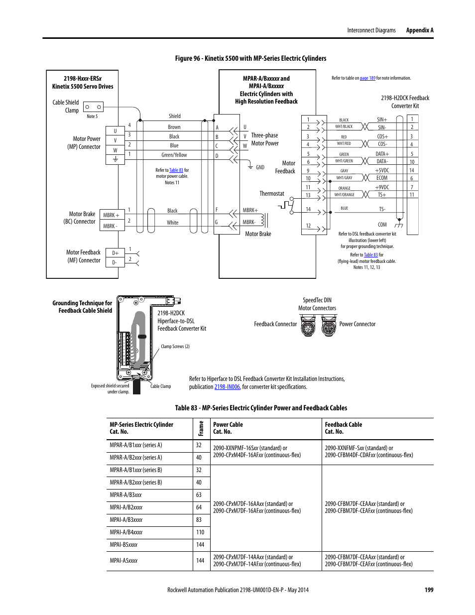 Rockwell Automation 2198-Hxxx Kinetix 5500 Servo Drives User Manual