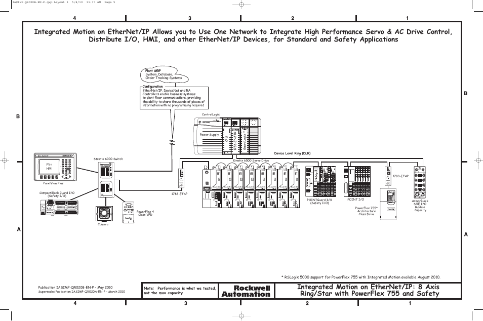 Pv+ hmi device level ring (dlr) | Rockwell Automation CIP Motion