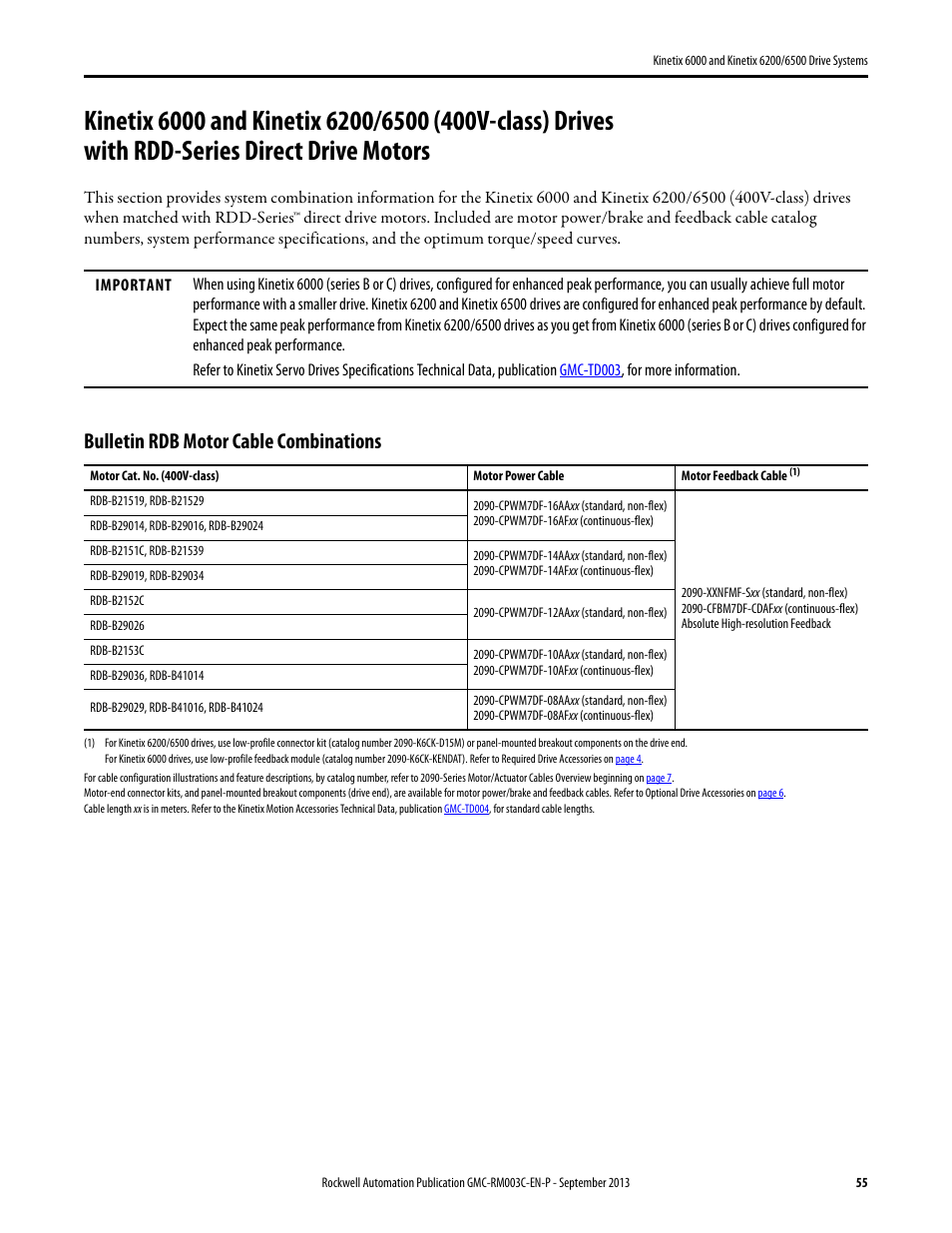 Bulletin rdb motor cable combinations | Rockwell Automation 2094-xxxx