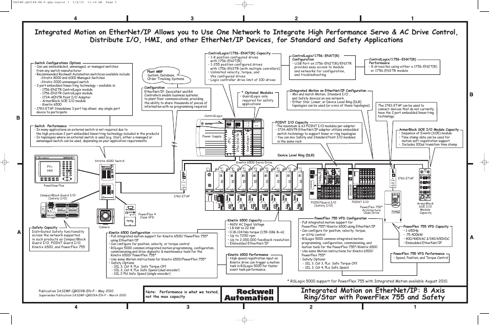 Rockwell Automation CIP Motion Popular Configuration Drawing With Notes