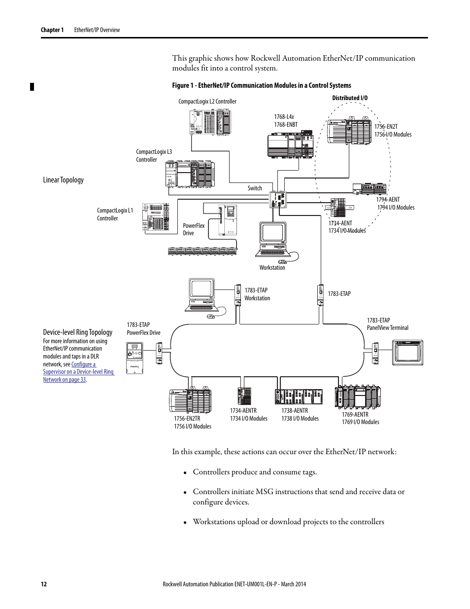 Rockwell Automation 1734-AENTR EtherNet/IP Network Configuration User