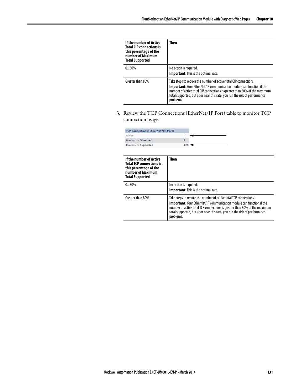 Rockwell Automation 1734-AENTR EtherNet/IP Network Configuration User