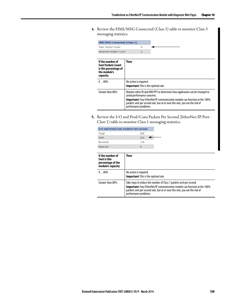 Rockwell Automation 1734-AENTR EtherNet/IP Network Configuration User