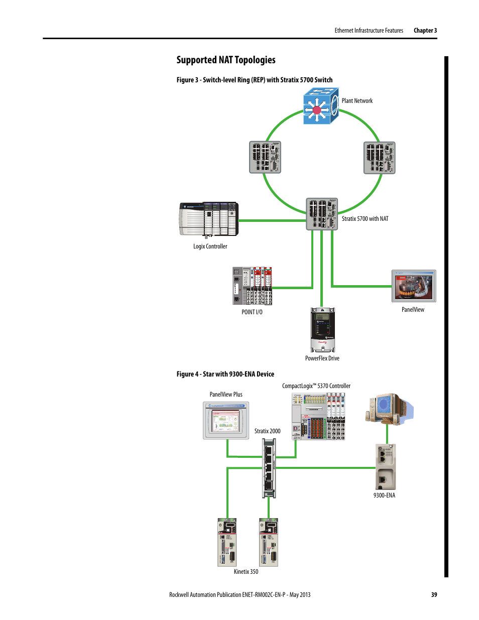 Supported nat topologies | Rockwell Automation Ethernet Design