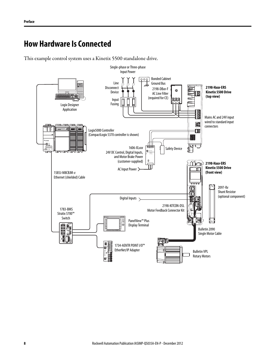 How hardware is connected | Rockwell Automation Logix5000 Control