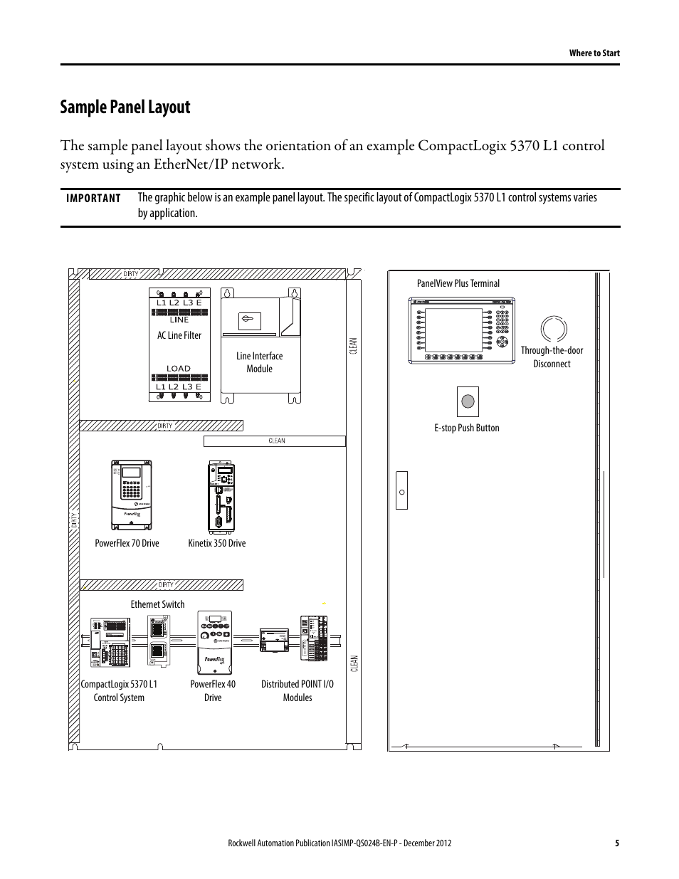 Wiring 1769 L16er Bb1b Inputs Ouputs