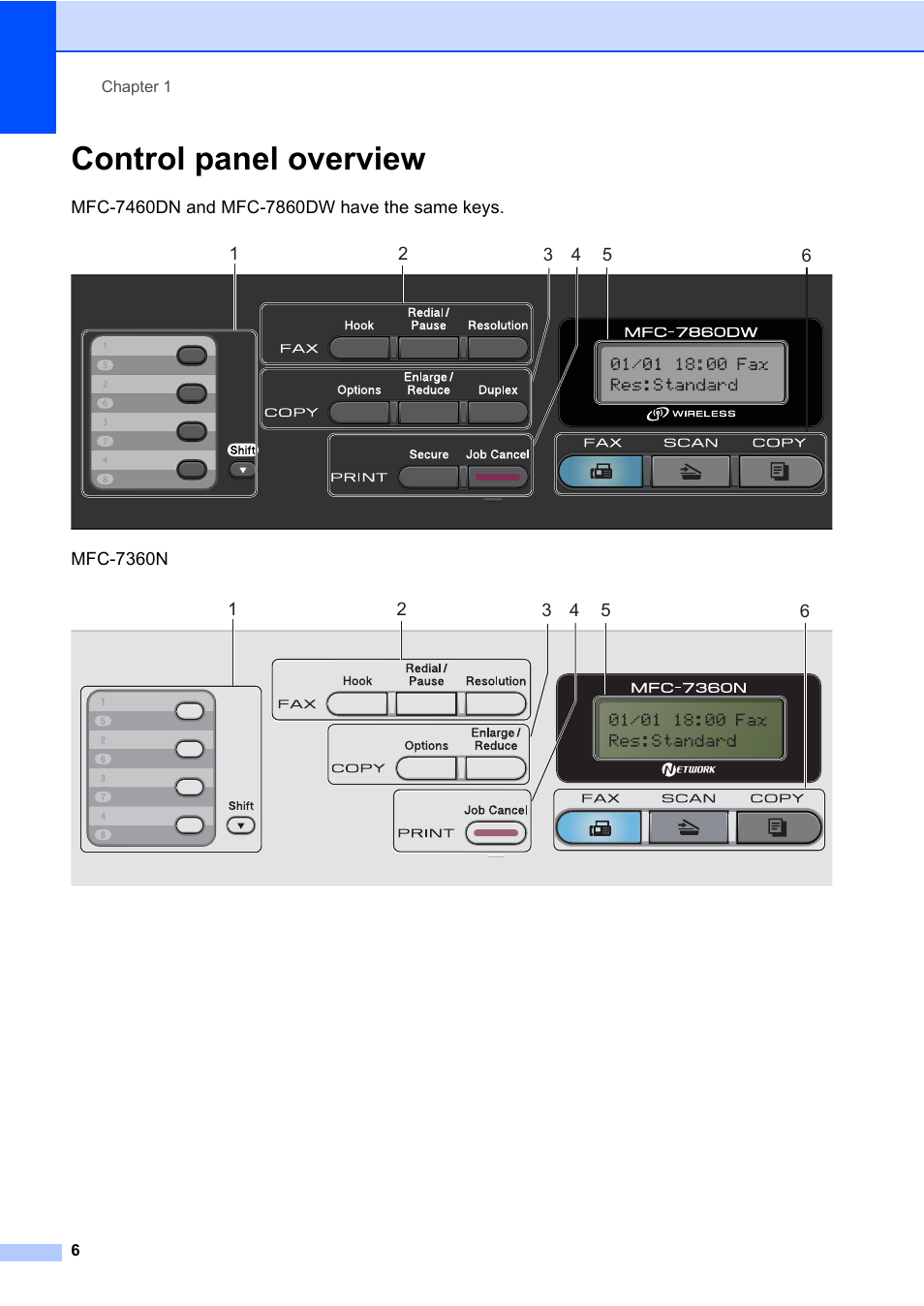 Control panel overview, Mfc-7360n | Brother MFC 7860DW User Manual