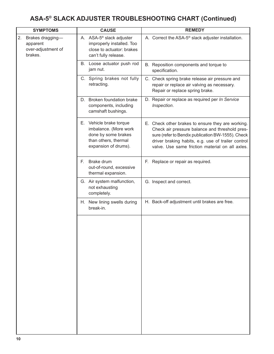 Air Brake Troubleshooting Chart