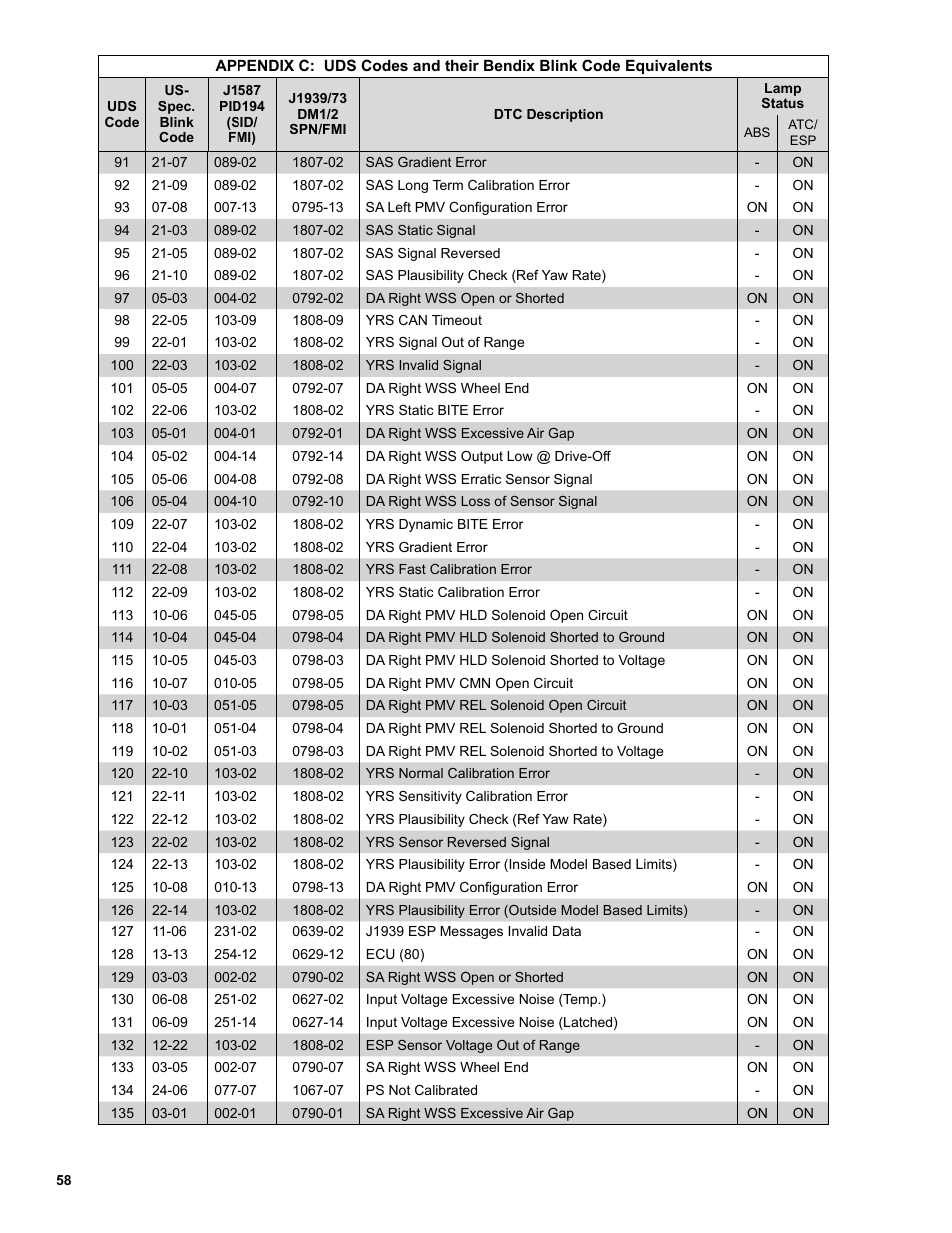 Bendix Commercial Vehicle Systems EC-60 ESP CONTROLLERS ADV User Manual