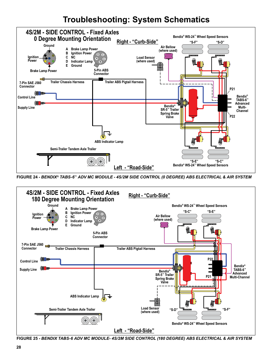 Troubleshooting: system schematics, Right - “curb-side ... semi trailer harness 