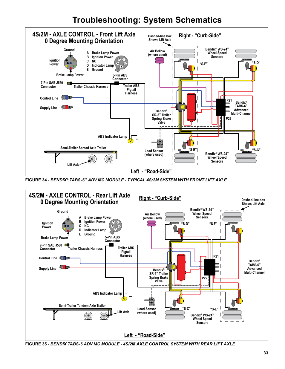 Wabco Abs Wiring Diagram from www.manualsdir.com