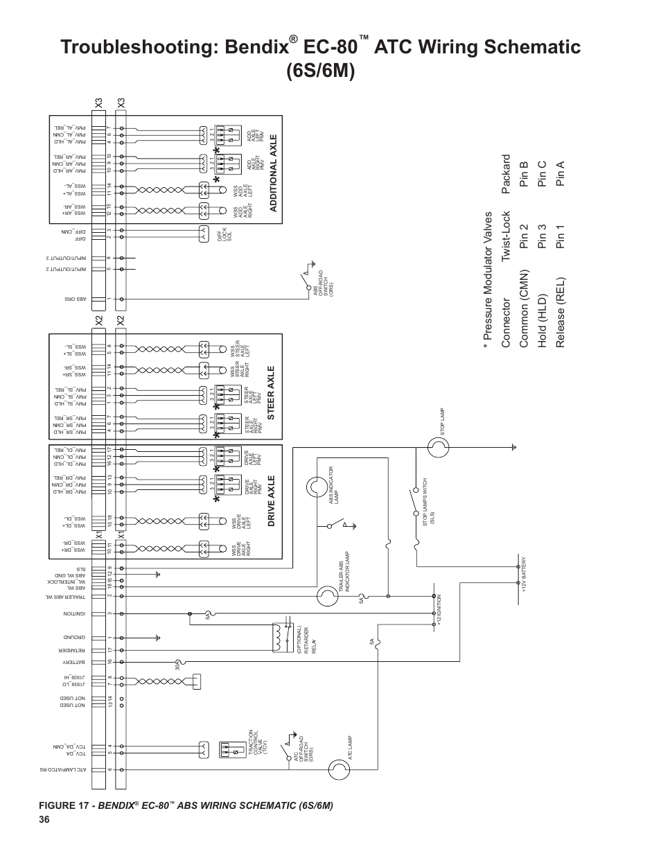 Troubleshooting: bendix, Ec-80, Atc wiring schematic (6s/6m) | Bendix