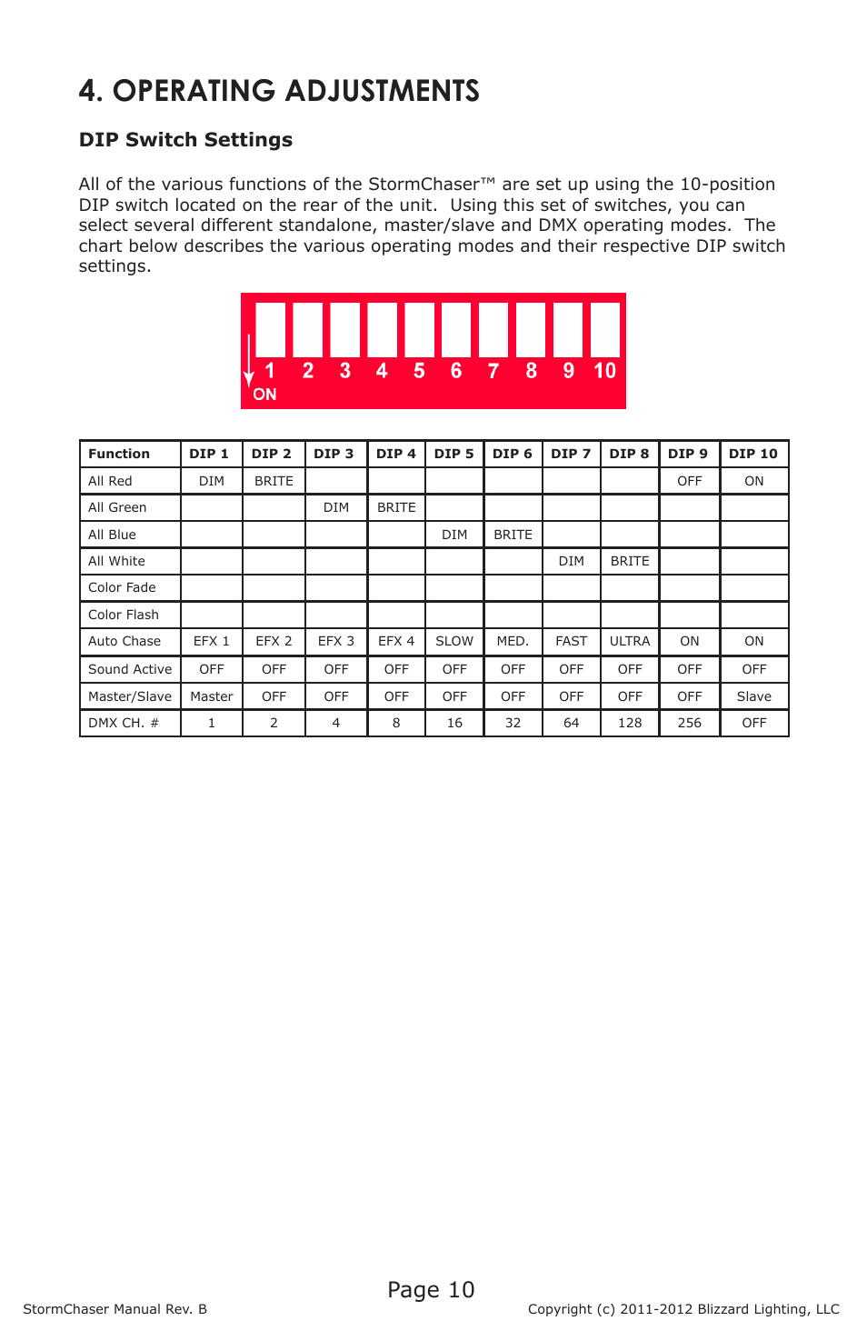 Dip Switch Chart