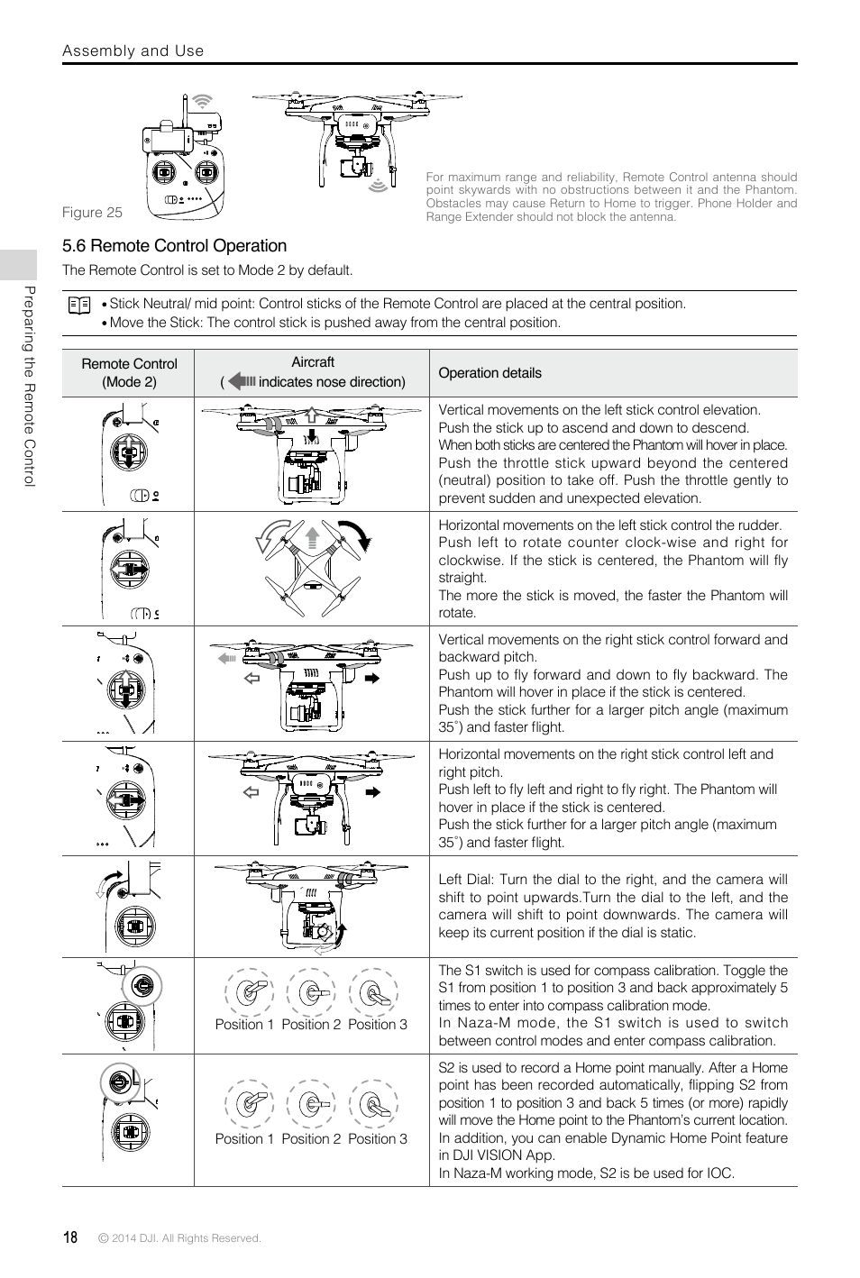 6 remote control operation | DJI Phantom 2 Vision Plus User Manual User